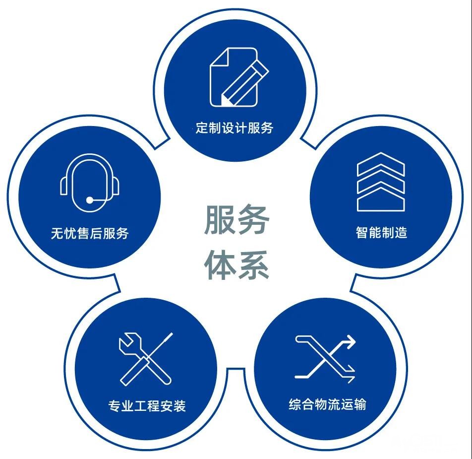 双野空调电话24小时服务热线